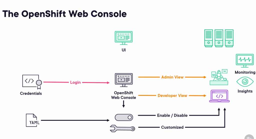 openshift course pluralsight 101