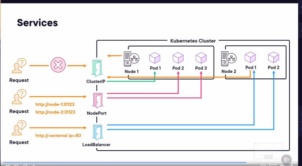 openshift course pluralsight 23