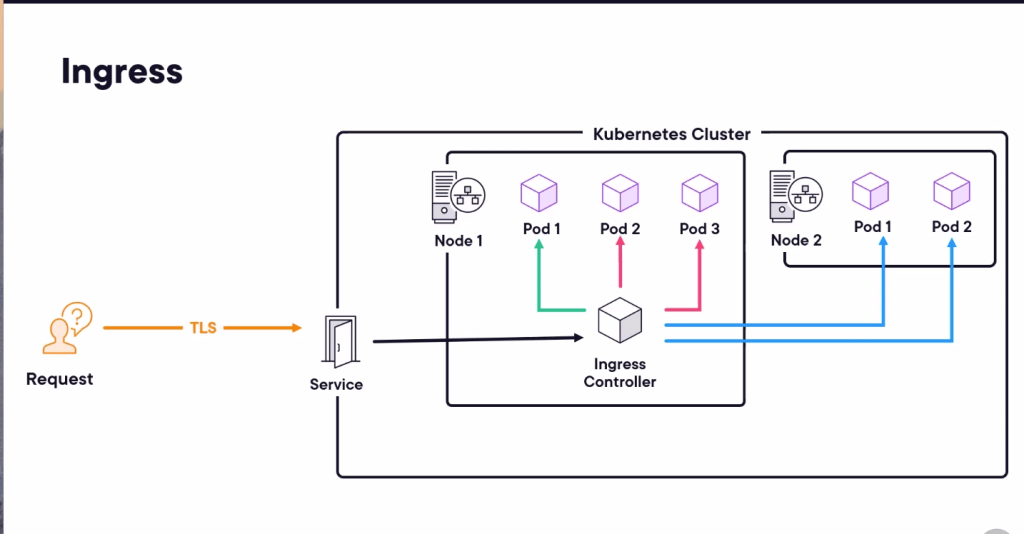 openshift course pluralsight 24