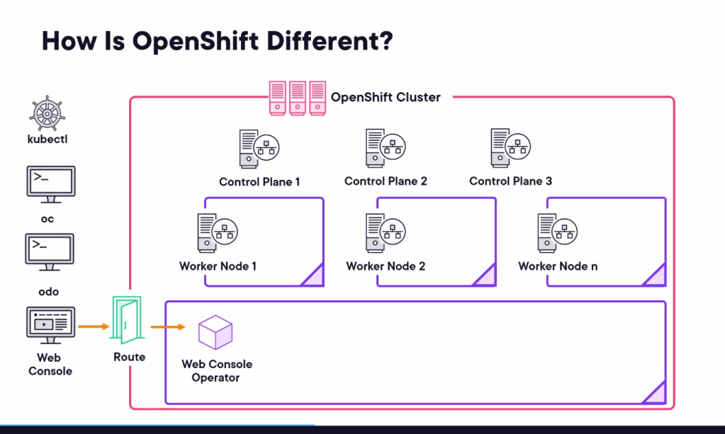 openshift course pluralsight 40