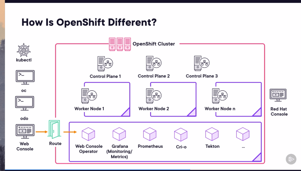openshift course pluralsight 41
