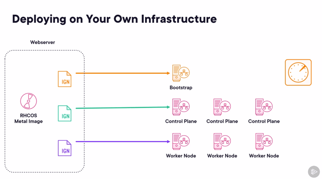 openshift course pluralsight 44