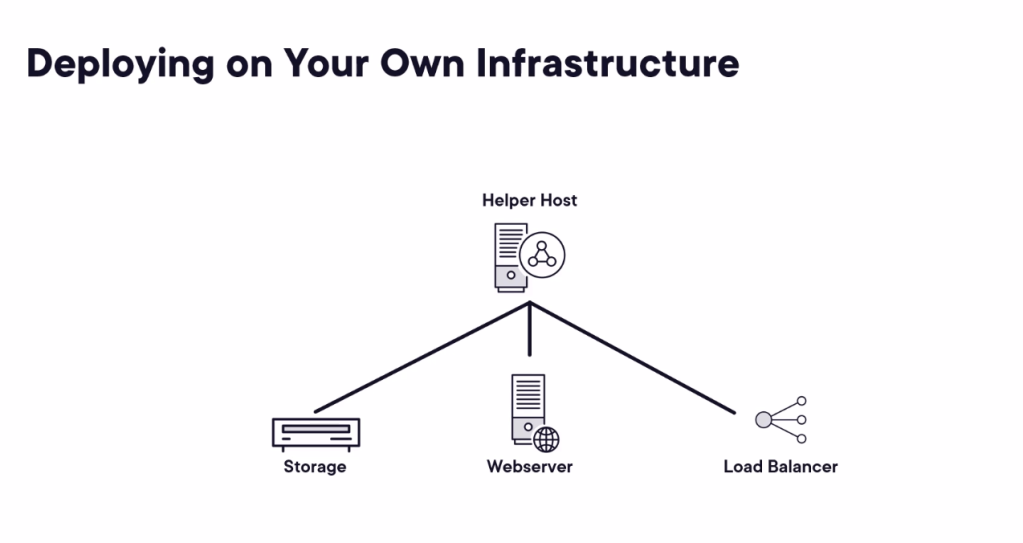 openshift course pluralsight 45