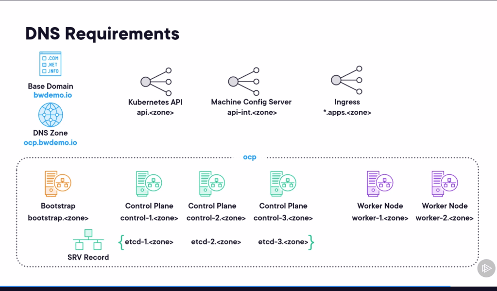 openshift course pluralsight 52