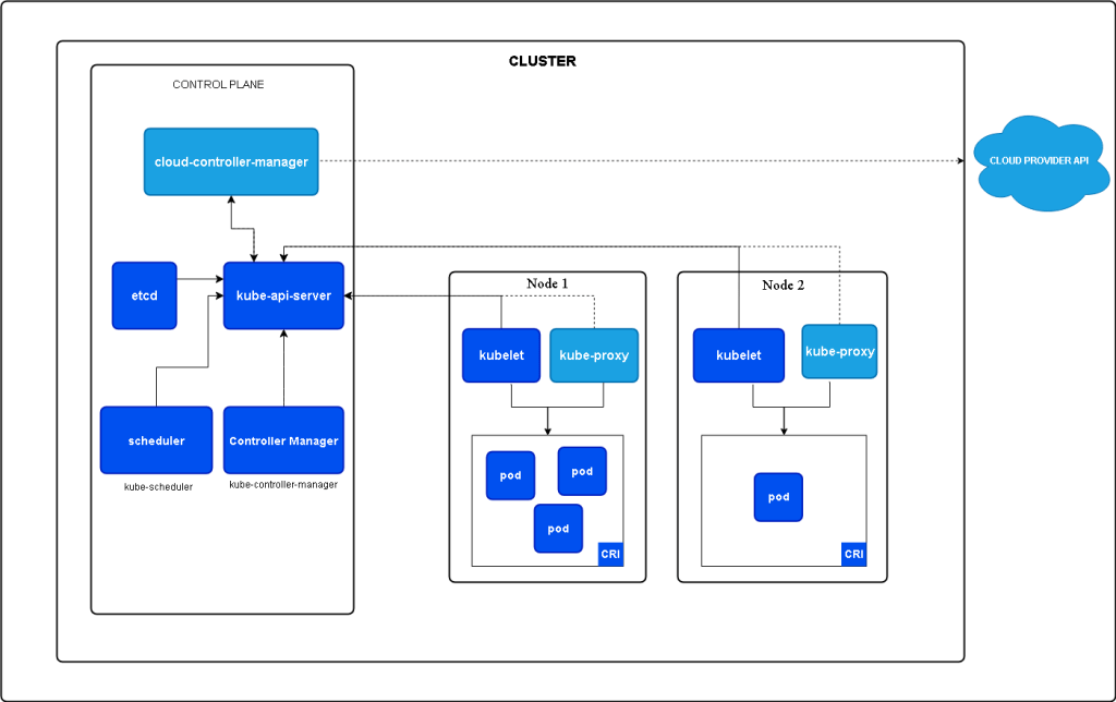 mastering kubernetes a 1